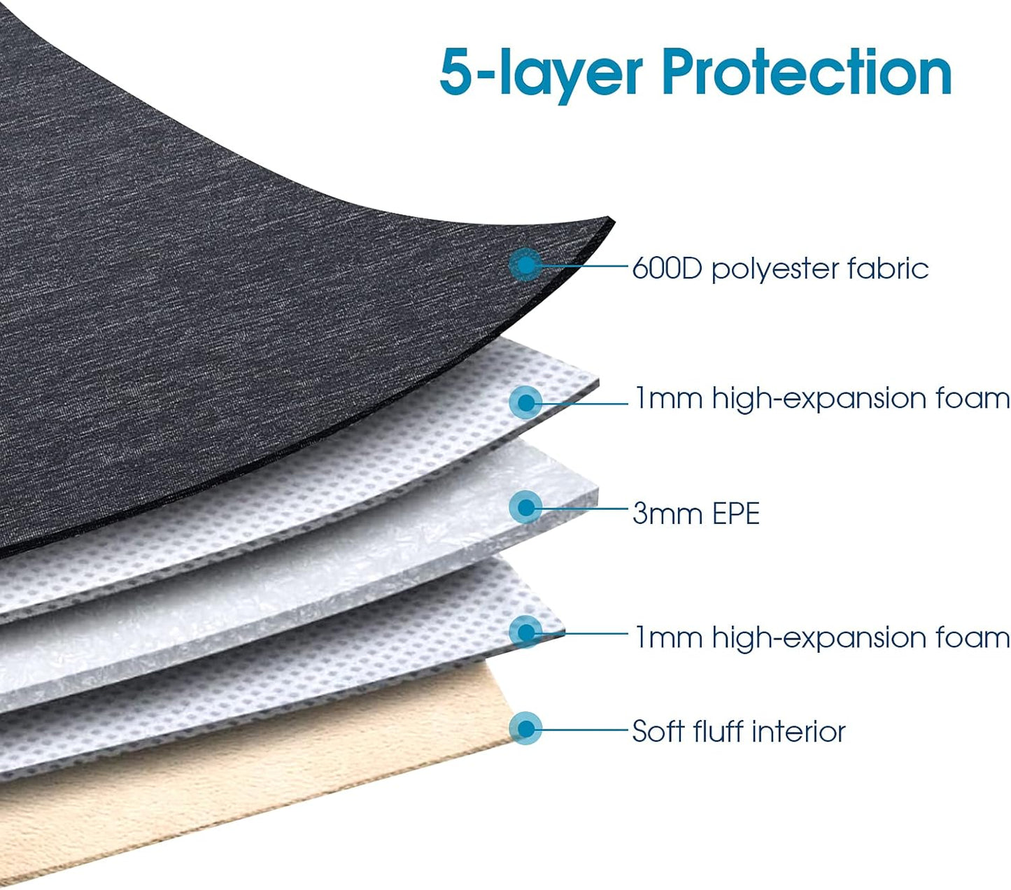 14-Inch Water-Resistant Laptop Sleeve with Handle for Compatibility with Most 14-Inch Computers Including Surface Book, Lenovo Flex 4, Yoga 530, Thinkpad L480, E485, HP Pavilion X360, and Dell Latitude 5490/7490 (2018)