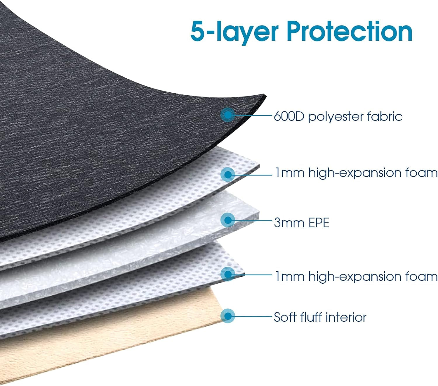 14-Inch Water-Resistant Laptop Sleeve with Handle for Compatibility with Most 14-Inch Computers Including Surface Book, Lenovo Flex 4, Yoga 530, Thinkpad L480, E485, HP Pavilion X360, and Dell Latitude 5490/7490 (2018)