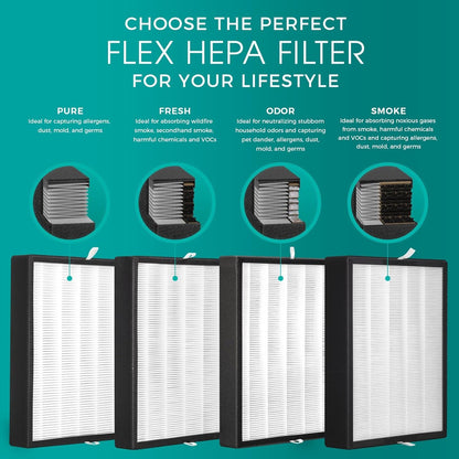 Breathesmart Flex HEPA Air Purifier with Pure Filter – Covers 700 Sq. Ft. in 30 Minutes for Bedroom and Office Use, Effectively Reduces Allergens, Dust, and Mold – White