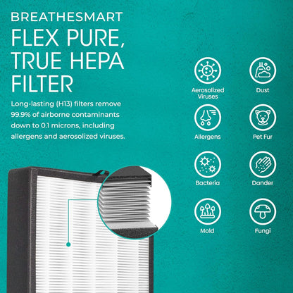 Breathesmart Flex HEPA Air Purifier with Pure Filter – Covers 700 Sq. Ft. in 30 Minutes for Bedroom and Office Use, Effectively Reduces Allergens, Dust, and Mold – White