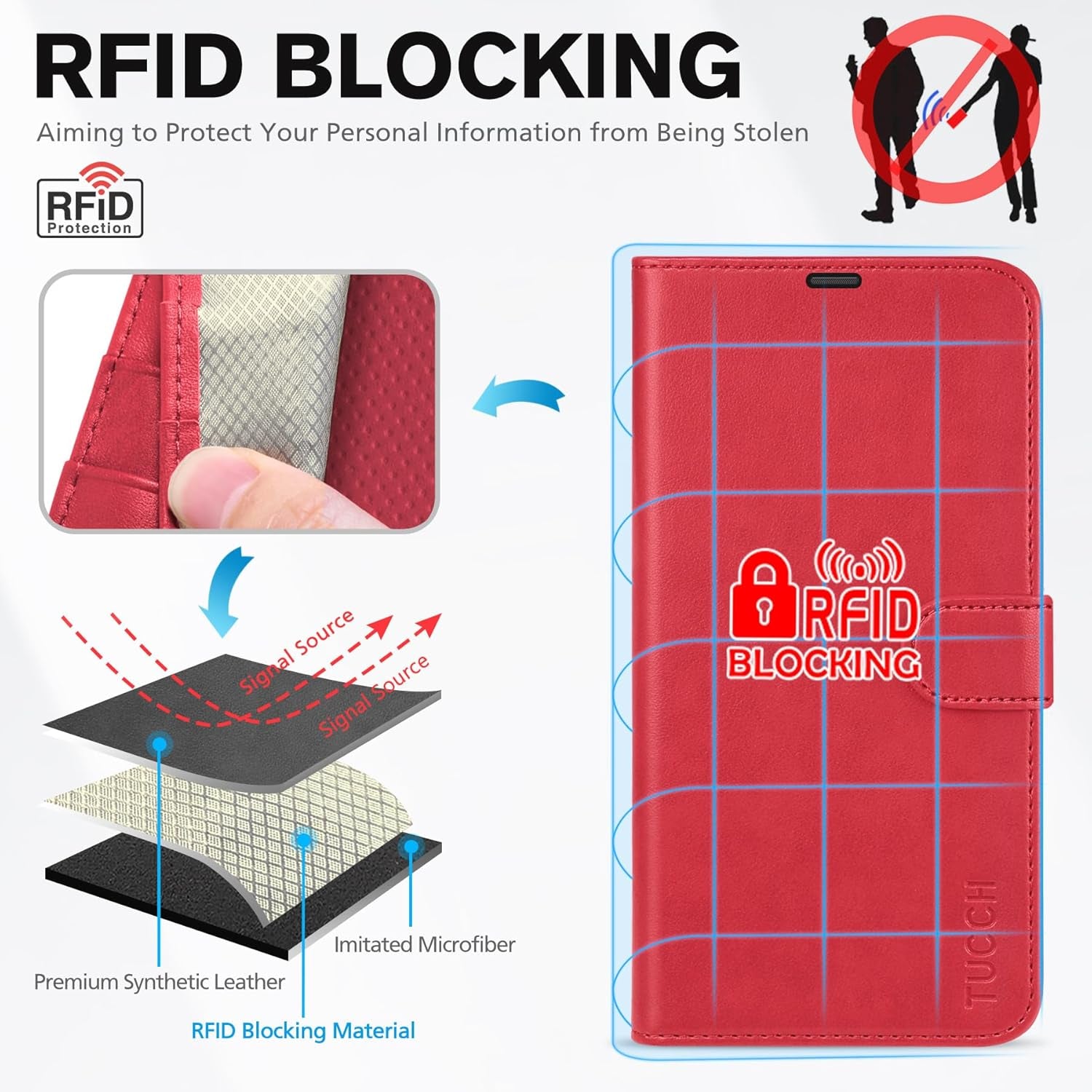 iPhone 13 6.1-Inch Wallet Case with RFID Blocking, Card Slots, Shockproof TPU Interior, PU Leather Magnetic Flip Cover - Red