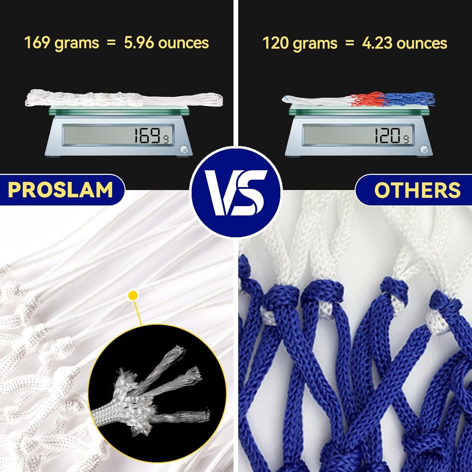 Premium Quality Heavy-Duty Basketball Net Replacement - All-Weather Anti-Whip Design, Compatible with Standard Indoor and Outdoor 12-Loop Rims