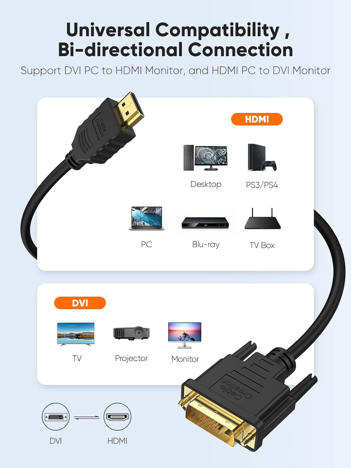 10-Foot Bi-Directional HDMI to DVI Cable - 1080P HD Video Adapter with 24+1 DVI-D Male Connector for PC, Laptop, TV, and Projector