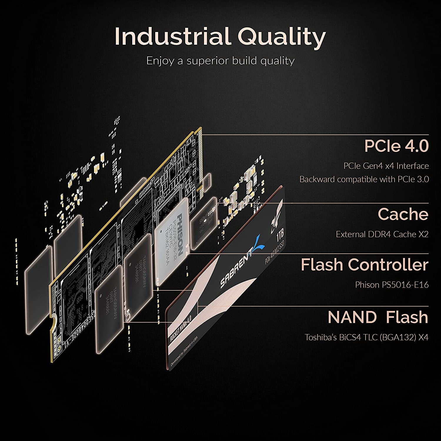 1TB Rocket NVMe PCIe 4.0 M.2 2280 Internal SSD - Maximum Performance Solid State Drive (Latest Version) (SB-Rocket-NVMe4-1TB)