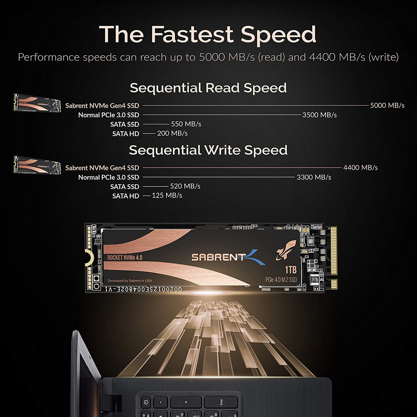 1TB Rocket NVMe PCIe 4.0 M.2 2280 Internal SSD - Maximum Performance Solid State Drive (Latest Version) (SB-Rocket-NVMe4-1TB)