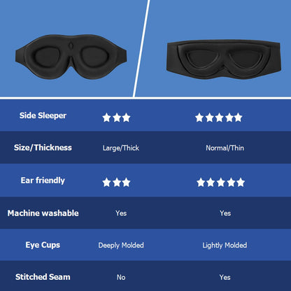 Contoured Memory Foam Sleep Mask with Earplugs Set - Soft 3D Blackout Eye Mask for Comfortable Sleep, Eye Protection, Suitable for Women and Men, Black